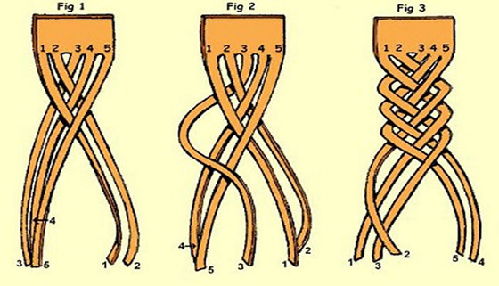 tutorial para hacer trenzas